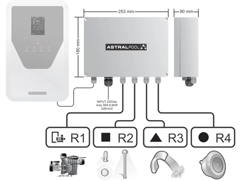 Astral Relaisbox Voor Elite Connect & Sugar Valley - Afbeelding 2
